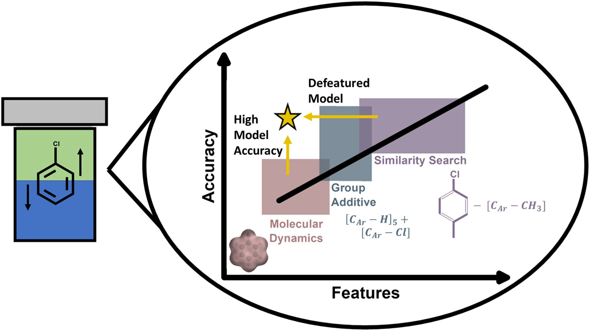 Graphical abstract for MF-LOGP publication
