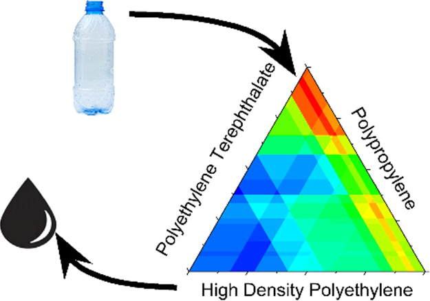 Representative figure for Plastic Pyrolysis publication